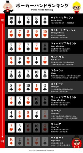 ポーカー用語4枚による日本語タイトルの生成